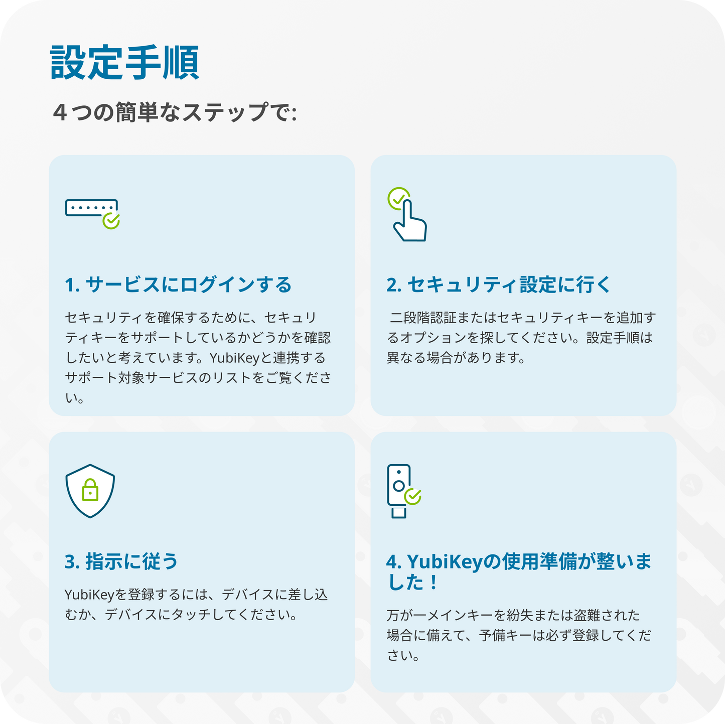 Yubico FIDOセキュリティキーNFC (USB-A)