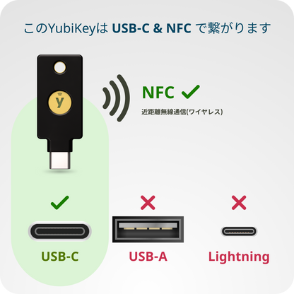 Yubico FIDOセキュリティキー C NFC (USB-C)