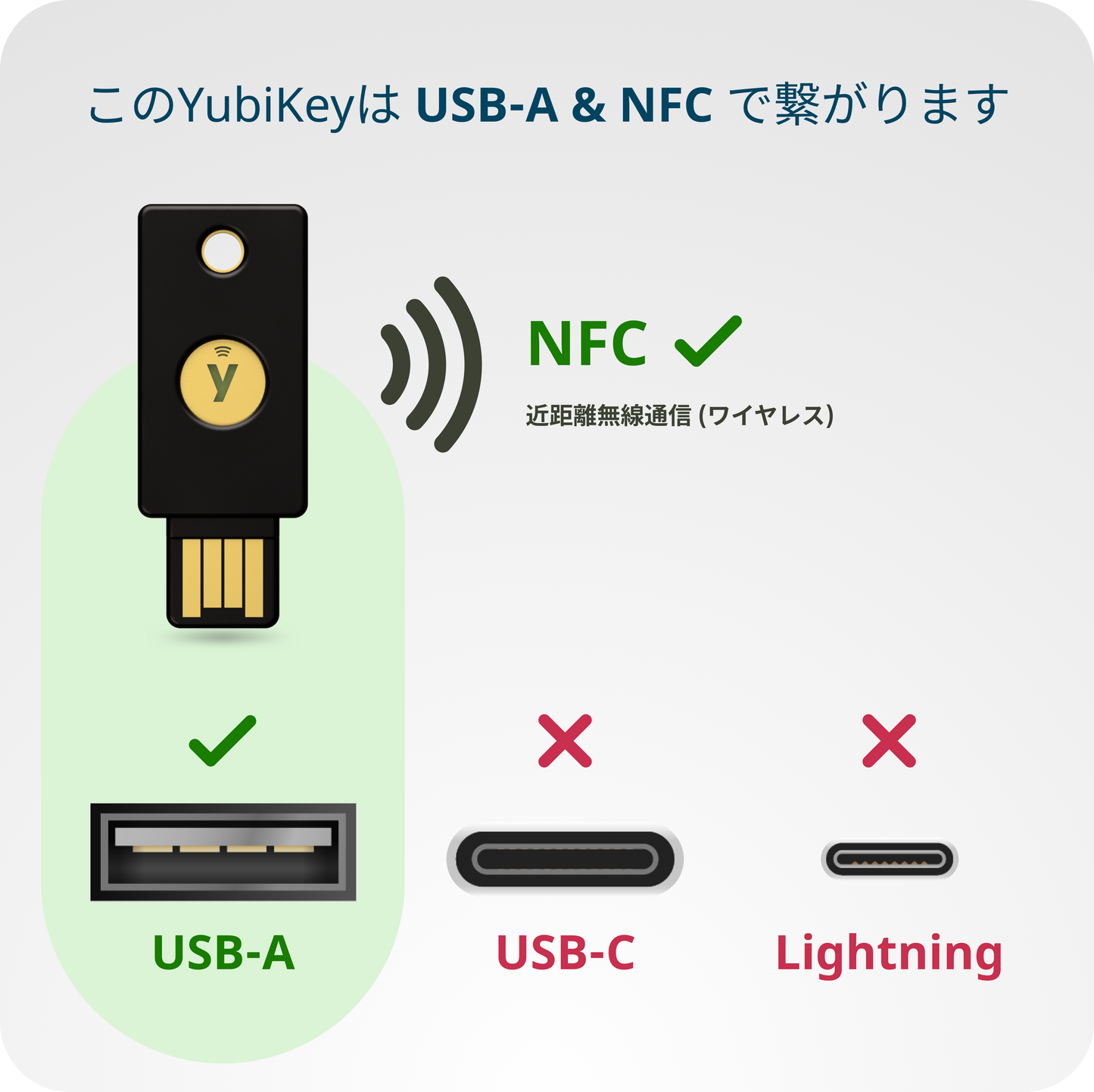 Yubico FIDOセキュリティキーNFC (USB-A)